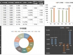 全自动销售分析图，Excel多图表显示销量，任意变色万能套用。