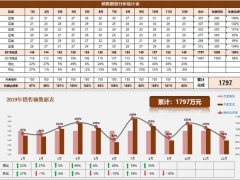 全自动销量分析图表，Excel动态图表显示，填写数据一步到位