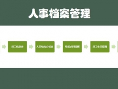 超实用全自动员工档案表，Excel全函数应用，自动生日合同超轻松