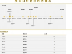 实用性Excel重要时刻坐标轴，自动图示提醒，无脑设置一键生成