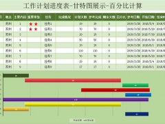经典项目甘特图技巧，自动成图，进度显示，不会Excel也能做