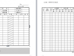 日常进销存表格大全，实用word表格排版，单页单表拿来就用