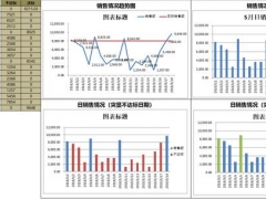 超实用Excel组合图表，数据源自动计算，多图可变色显示不加班
