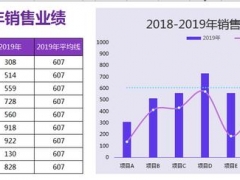 Excel极简式销售业绩分析图，自动均值线，正负增长一目了然