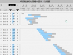 全自动Excel项目甘特图，周控件自动调整，进度条管理超好用