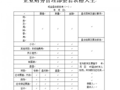 超实用财务表格大全，word表格排版，全套应用工作不加班