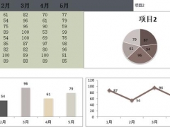 Excel全自动三项动态图表，随意修改元素，自动展示轻松快捷