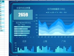 全维度销售业绩分析看板，多图联动自动分析，简约大方拿来就用