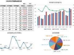 超实用销售业绩分析图表，可视化图标集展示，一键变色不加班