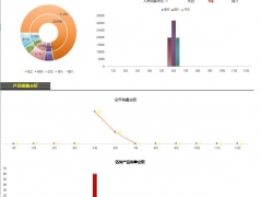Excel销售分析报告，图表自动对比，自动数据与计算不劳心