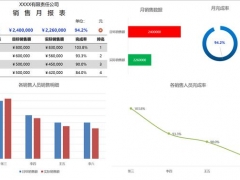 全自动销售分析图，多图同步显示，无脑填充自动变化工作轻松