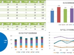 多功能Excel组合图表，数理分析直观大气，多图展示快准狠