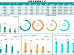 全自动销售分析图表，自动环比对照，图标集组合图完美套用