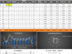 超简易人力资源分析工具，Excel完整函数自算，图表展示不劳心