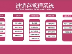 全函数进销存套表，Excel自动库存盘点，收支统算自动显示