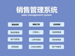 全自动Excel销售管理套表，完整函数管理，订单收款查统随心做