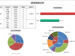销售图表数据分析图，自动组合饼状图，占比展示轻松自如