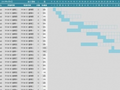 全自动Excel项目甘特图，自动日期调节，条件格式显示当前日期