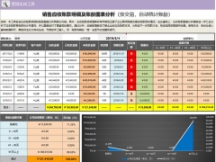 超便捷销售账款分析图，自带账龄图表，按交易自动统计账龄