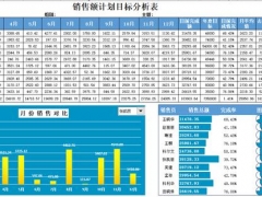 完整全年销售分析表，自带下拉菜单动图，直观展示一步到位
