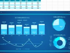 全自动销售分析图表模板，多图表同步展示，目标利润分析一键操作