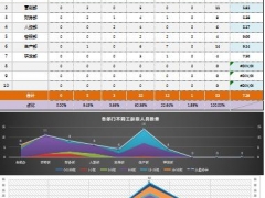 Excel部门员工工龄结构自动分析工具，三张表，任意设置多图显示