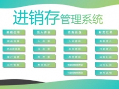 全自动Excel出入库系统，库位库存更新，弹窗查询统计，无脑快捷