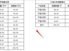 多图表销售分析表，Excel全自动组合图显示，无脑套用不加班