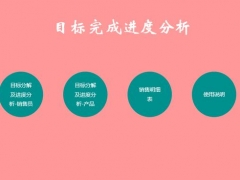 超实用销售业绩分析图表，自带数据统计，柱形图展示自动分析
