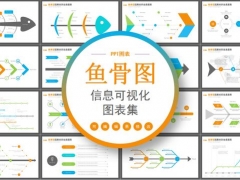 鱼骨图PPT可视化图表集，完整架构，原因分析轻松套用