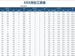 Excel2019年标准工资表，自动计算扣税，单月设计轻松套用