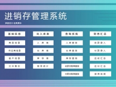 全自动Excel进销存进阶版，VBA函数双联应用，小白变大神只需一招