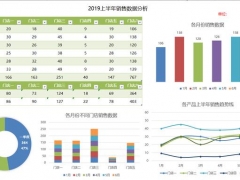 Excel图表模板销售图表，自动多图分析，一二季度数据展示超好用