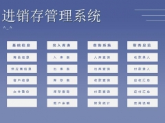 超简易进销存套表，自动库存更新预警，弹窗按钮操作无脑轻松