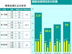 Excel内涵柱形图表，季度对比分析一步到位，高清显示不劳心