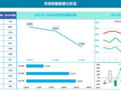 全自动Excel数据分析图表，多组合图同步展示，拿来就用不加班