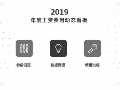 超实用动态费用列支图，VBA动图设计，多维度展示，快手应用