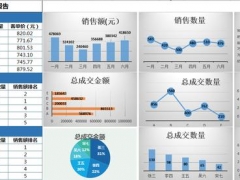 Excel年中销售分析报告，多角度多图联动，自动函数一键成图
