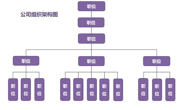 メメ大家請看範例圖片,excel公司組織架構圖,完整圖表設計.メ