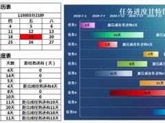 Excel全自动甘特图表，万年历，自动数据计算，图表直接展示