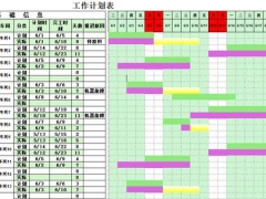 Excel工作计划甘特图，计划实际进度显示，轻松套改，自动图表