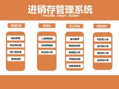 Excel进销存管理系统，带库存预警，盘点报表，全函数设置不劳心