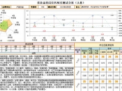 全自动Excel人力诊断，九型人格测试分析报告，自动计算图表展示