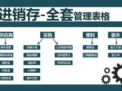 Excel进销存日常用表，完整框架设置，精准定位排版，轻松不加班