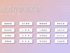 Excel弹窗式进销存套表，自动库存更新，多维查询统计单手操作