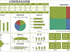 Excel公司财务支出分析图，多图表分类展示，一键换色，效果满满