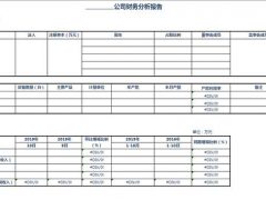 Excel财务全套分析报表，多维度数理统算，自带公式轻松便利