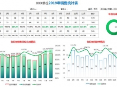 Excel销售报表图形图标，多图联动，组合图表高清显示，拿来就用