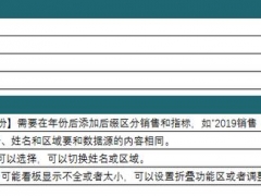 Excel销售动态看板，占比同比动态完成，全自动操作不劳心
