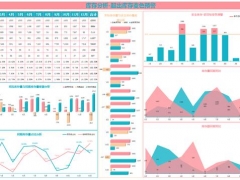 单页Excel库存分析表，超出安全库存预警，多图展示，快捷轻松